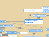 APRENDIZAJE Y MEMORIA - Mapa Mental