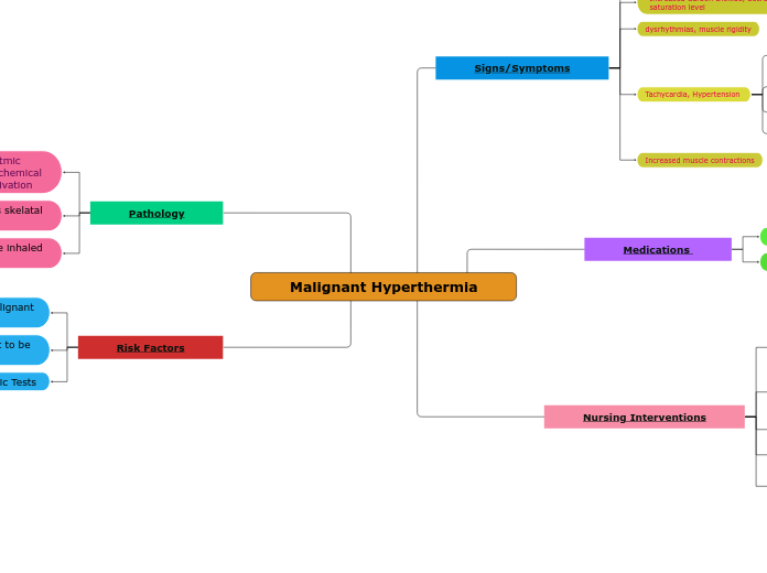 Malignant Hyperthermia