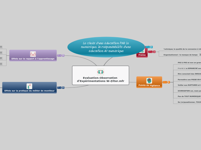 Evaluation-Observation d’Expérimentat...- Carte Mentale