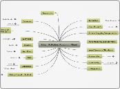 Brien McMahon Research Cloud