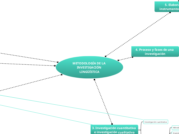 METODOLOGÍA DE LA INVESTIGACIÓN LINGÜÍSTICA