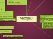 18 de mayo de 1992,(ANMEB) el sistema d...- Mapa Mental