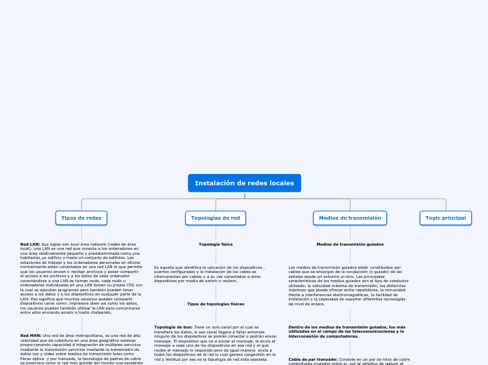 Instalación de redes locales - Mapa Mental