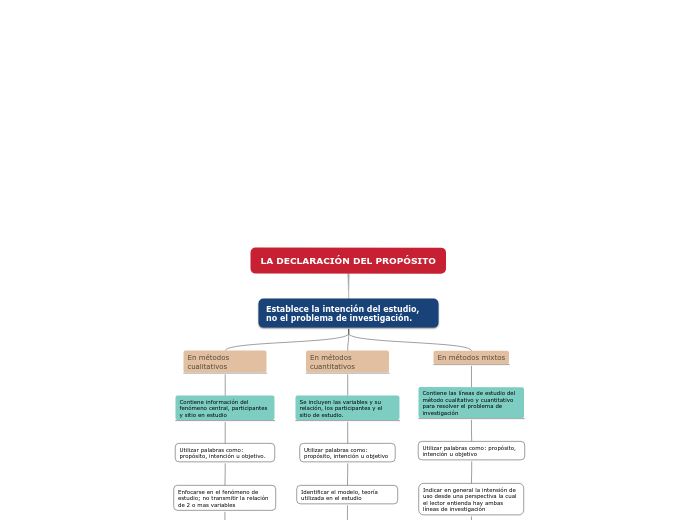 LA DECLARACIÓN DEL PROPÓSITO