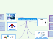 Conceptos de base de datos - Mapa Mental