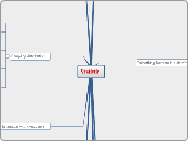 Statistic - Mind Map