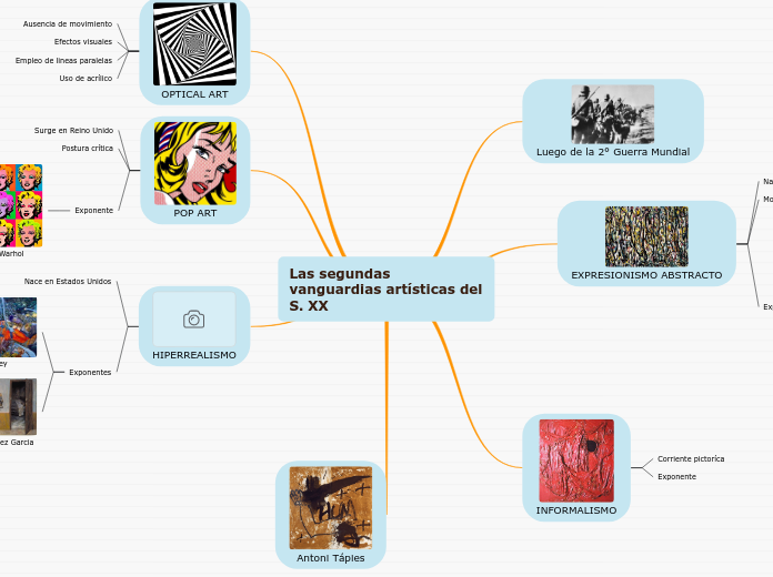 Las segundas vanguardias artísticas del S. XX