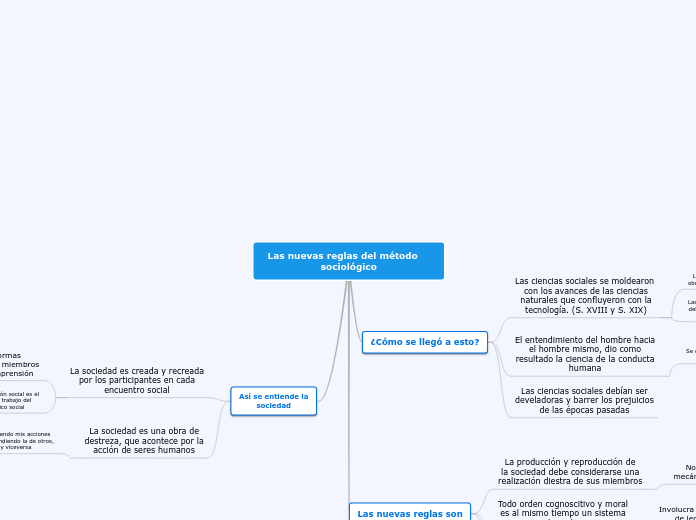 Las nuevas reglas del método sociológico