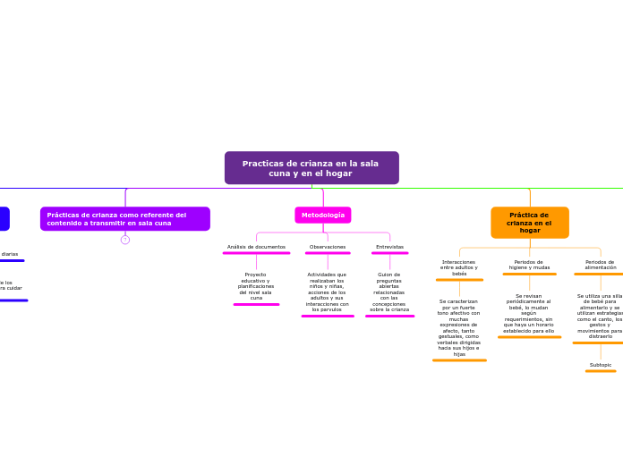 Practicas de crianza en la sala cuna y en el hogar 