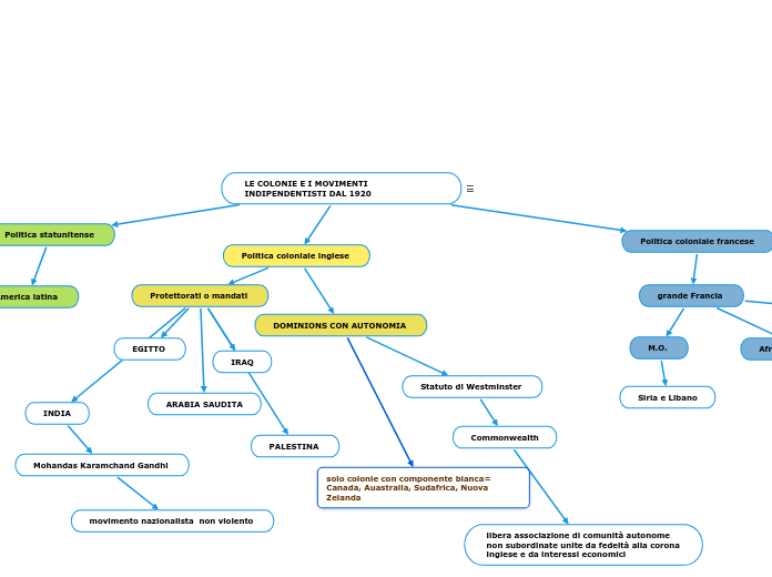 LE COLONIE E I MOVIMENTI INDIPENDENTISTI DAL 1920