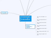 Mapa Mental Google Docs