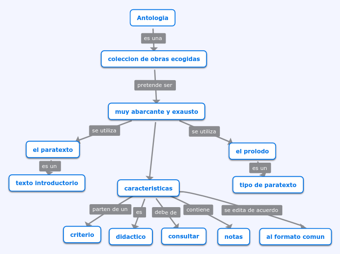 Antologia