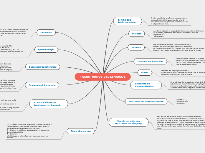 TRANSTORNOS DEL LENGUAJE