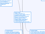 RAHVATERVIS
-Seletus: rahvastiku või rahva...- Mind Map