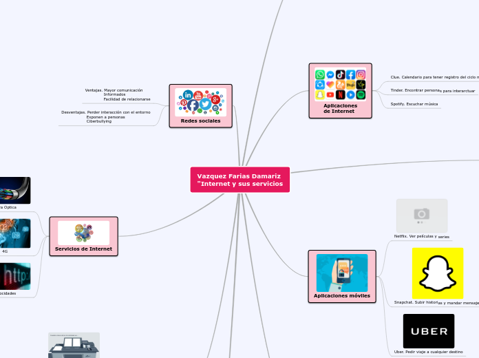 Vazquez Farias Damariz
"Internet y sus servicios