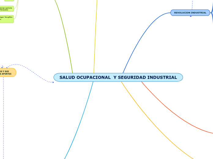 SALUD OCUPACIONAL  Y SEGURIDAD INDUSTRIAL