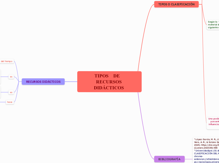 TIPOS    DE    RECURSOS DIDÁCTICOS 