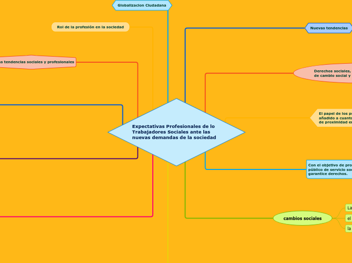 Expectativas Profesionales de lo Trabajadores Sociales ante las nuevas demandas de la sociedad