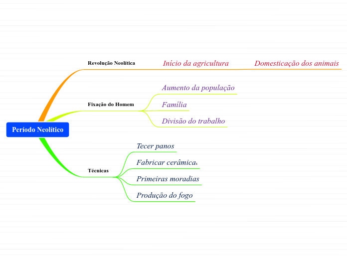 Período Neolítico