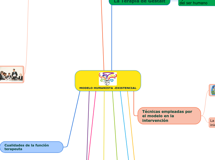 MODELO HUMANISTA -EXISTENCIAL