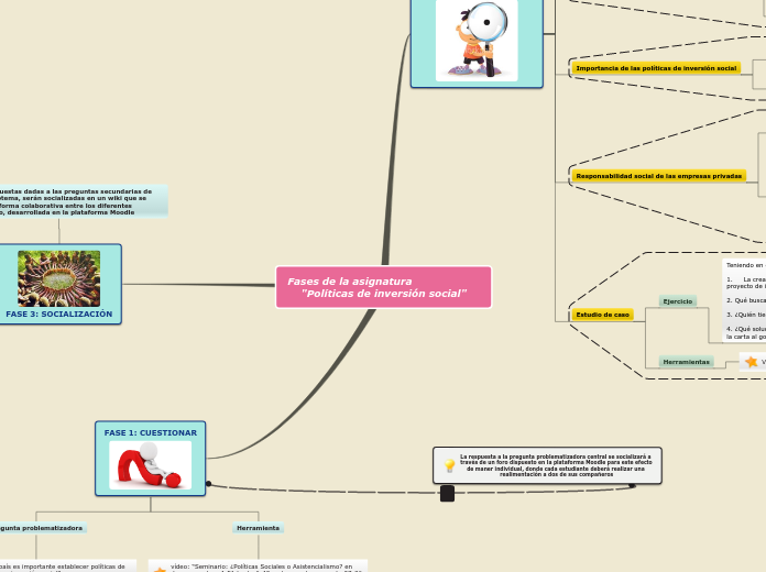 Fases de la asignatura                 ...- Mapa Mental
