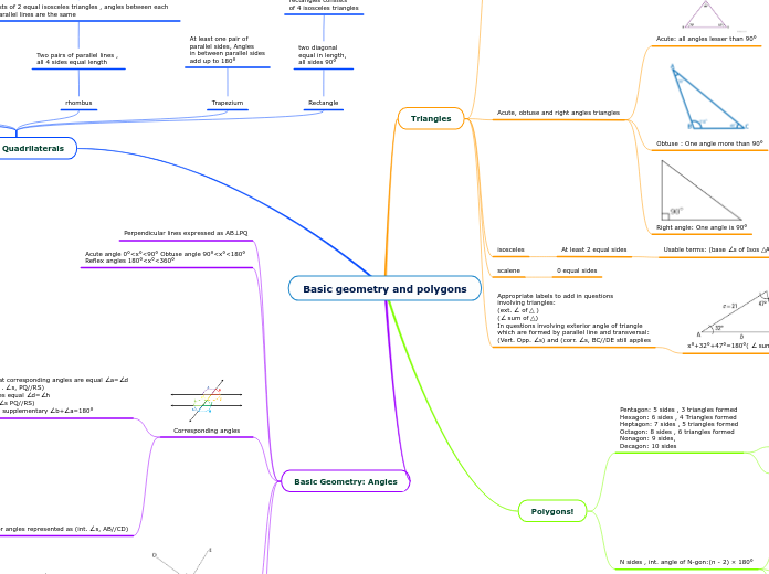 Basic geometry and polygons