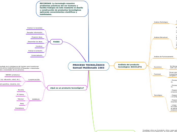 PROCESO TECNOLÓGICO
Samuel Maldonado 1003