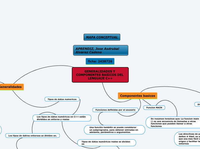 GENERALIDADES Y COMPONENTES BASICOS DEL...- Mapa Mental