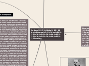 Indeed, the 1920s were 
             Roari...- Mind Map