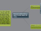 Sistemas de Acumulación de Costos - Mapa Mental