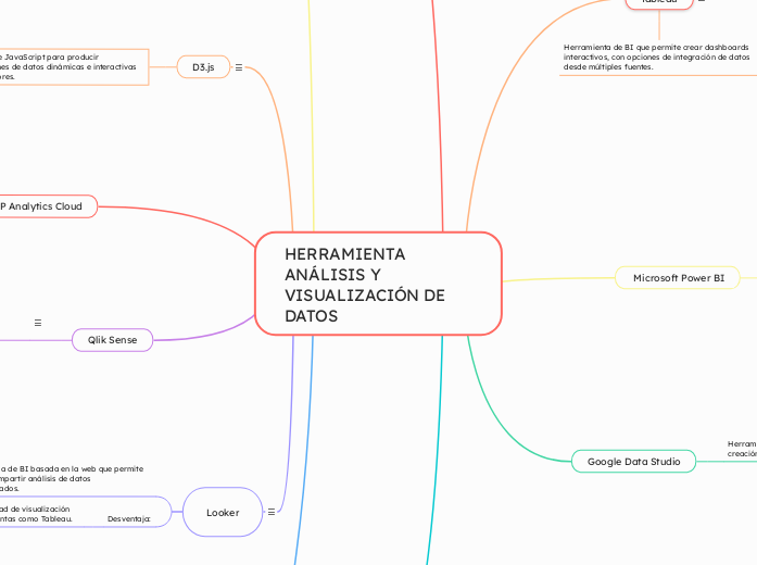 HERRAMIENTA ANÁLISIS Y VISUALIZACIÓN DE DATOS