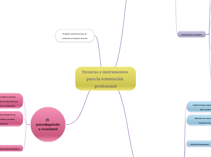 Técnicas e instrumentos para la orientación profesional