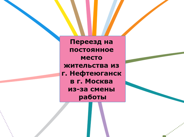 Переезд на постоянное место жительства из г. Нефтеюганск в г. Москва из-за смены работы