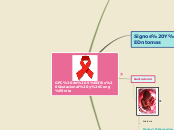 GPC de Sífilis Gestacional y Congénita - Mapa Mental
