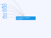 El proceso de Desarrollo Curricular