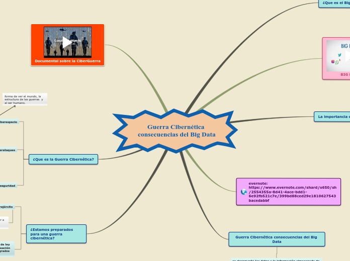 Guerra Cibernética consecuencias del Big Data