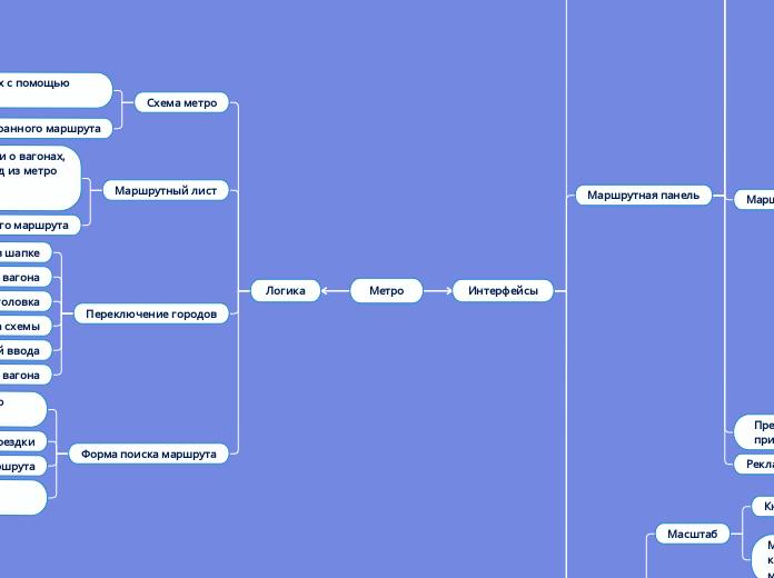 Метро - Мыслительная карта