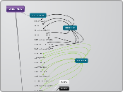 ZERRENDA - Mind Map