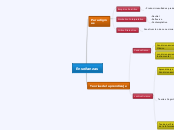 Enseñanzas - Mapa Mental