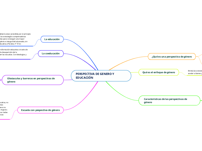 PERSPECTIVA DE GENERO Y EDUCACIÓN