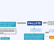 PALLETS - Mapa Mental