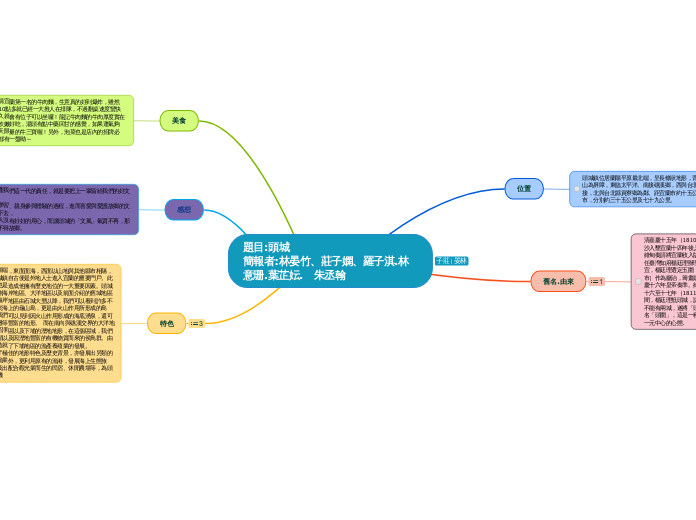 題目:頭城
簡報者:林晏竹、莊子嫻、羅子淇.林意珊.葉芷妘.   朱丞翰