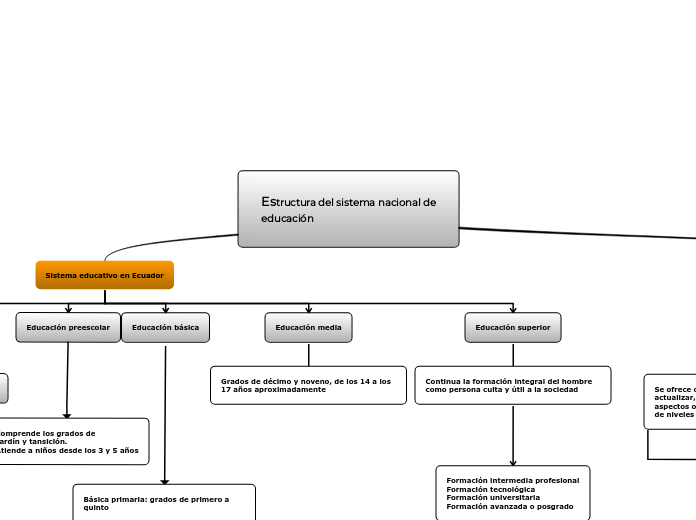 Estructura del sistema nacional de educación