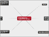 ICT PROFESSIONAL 
DEVELOPMENT ACTIONS - Mind Map