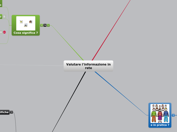 Valutare l'informazione in rete - Mappa Mentale