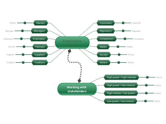 Stakeholder wheel template