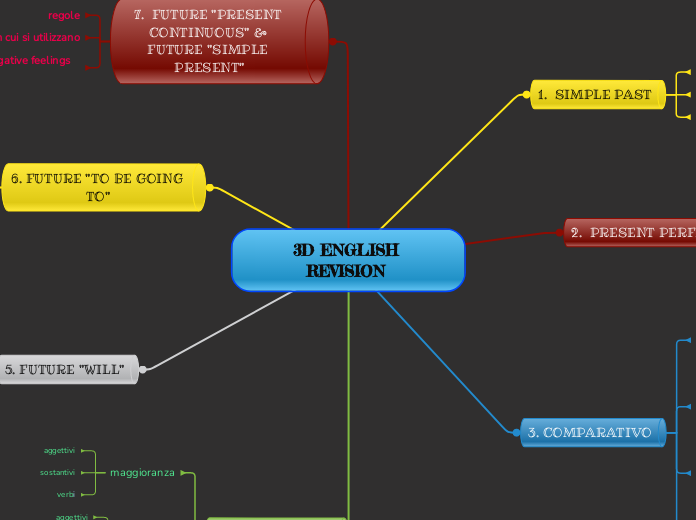 3D ENGLISH REVISION 