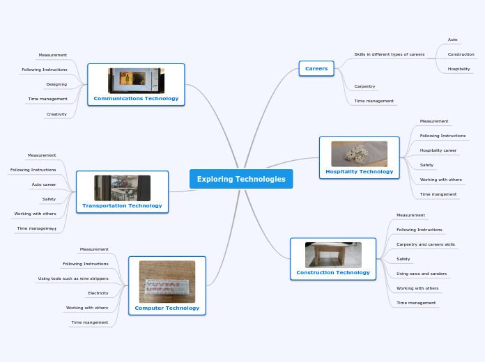 Exploring Technologies