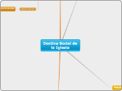 Doctina Social de la Iglesia - Mapa Mental