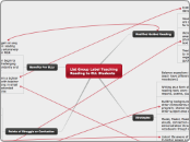 List Group Label Teaching Reading to ELL Students